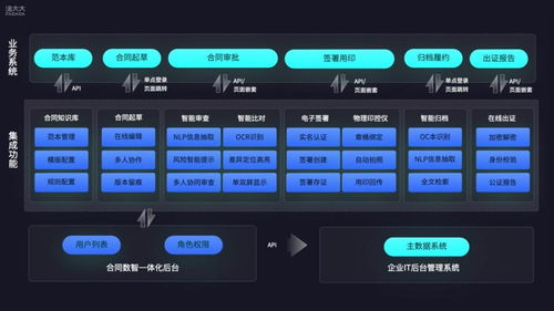 法大大劉謙 法律科技加速業(yè)務(wù)全流程高效增長的網(wǎng)絡(luò)技術(shù)服務(wù)